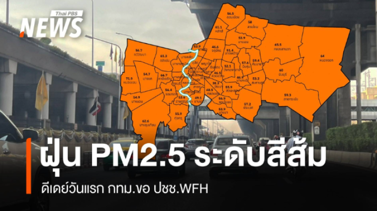 พบค่าฝุ่น PM2.5 ระดับสีส้มทั้ง 50 เขต กทม.ขอให้ประชาชน Work from home